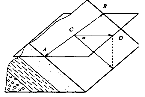 造價工程師土建計量移動班免費(fèi)試聽：結(jié)構(gòu)面與地質(zhì)構(gòu)造