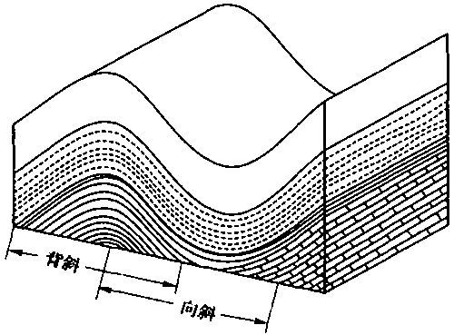 造價工程師土建計量移動班免費試聽：地質(zhì)構(gòu)造
