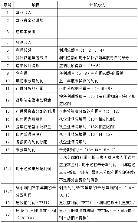 造價(jià)案例分析移動班試聽：項(xiàng)目資本金現(xiàn)金流量表和利潤與利潤分配表