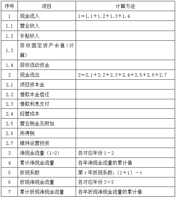 造價(jià)案例分析移動班試聽：項(xiàng)目資本金現(xiàn)金流量表和利潤與利潤分配表