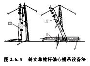 造價(jià)工程師安裝計(jì)量移動(dòng)班試聽(tīng)：半機(jī)械化吊裝方法