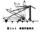 造價(jià)工程師安裝計(jì)量移動(dòng)班試聽(tīng)：半機(jī)械化吊裝方法
