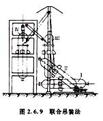 造價(jià)工程師安裝計(jì)量移動(dòng)班試聽(tīng)：半機(jī)械化吊裝方法