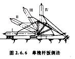 造價(jià)工程師安裝計(jì)量移動(dòng)班試聽(tīng)：半機(jī)械化吊裝方法