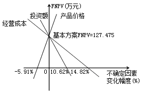 造價(jià)工程師造價(jià)管理移動(dòng)班試聽(tīng)：投資方案經(jīng)濟(jì)效果的評(píng)價(jià)（二）