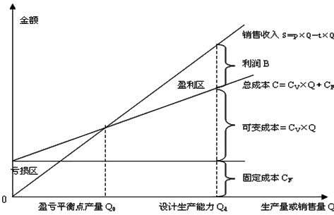 造價(jià)工程師造價(jià)管理移動(dòng)班試聽(tīng)：投資方案經(jīng)濟(jì)效果的評(píng)價(jià)（二）