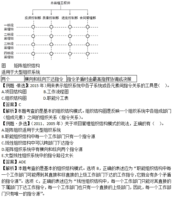你是哪個組織的