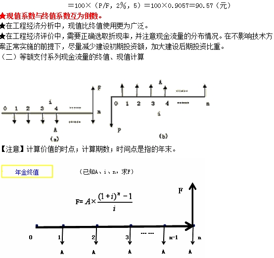 終值和現(xiàn)值的計(jì)算