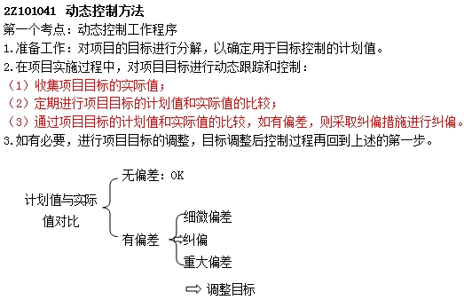 【精彩講解】二建施工管理：動(dòng)態(tài)控二級(jí)建造師施工管理高頻知識(shí)點(diǎn)：動(dòng)態(tài)控制工作程序制工作程序