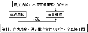 李娜監(jiān)理工程師《質(zhì)量控制》考點(diǎn)講解：施工圖設(shè)計(jì)文件審查