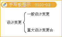 豐景春監(jiān)理工程師《法規(guī)》知識點解析：設(shè)計階段的工作內(nèi)容
