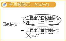 豐景春監(jiān)理《法規(guī)》知識點(diǎn)精講：工程監(jiān)理單位、監(jiān)理人員的職責(zé)
