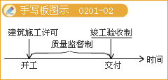 監(jiān)理《法規(guī)》知識(shí)點(diǎn)：申請(qǐng)領(lǐng)取施工許可證應(yīng)當(dāng)具備的條件