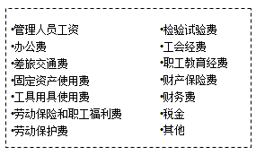 【必背考點(diǎn)】造價工程計價：建安工程費(fèi)用項目構(gòu)成和計算
