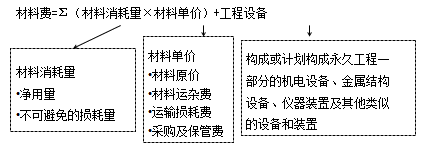 【必背考點(diǎn)】造價工程計價：建安工程費(fèi)用項目構(gòu)成和計算