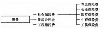 【必背考點(diǎn)】造價工程計價：建安工程費(fèi)用項目構(gòu)成和計算