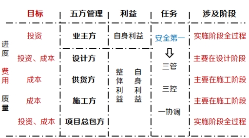 五方管理記憶核心知識記憶圖