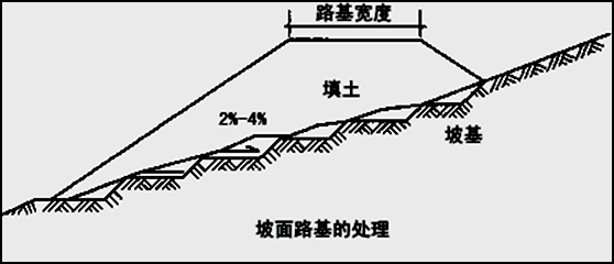 一建《市政工程》知識(shí)點(diǎn)解析：城鎮(zhèn)道路路基施工要點(diǎn)
