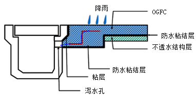 一建《市政工程》知識點解析：瀝青路面結(jié)構(gòu)組成