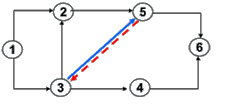 賈世龍監(jiān)理《進(jìn)度控制》知識點講解：雙代號網(wǎng)絡(luò)圖的繪制