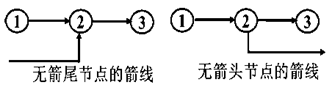 賈世龍監(jiān)理《進(jìn)度控制》知識點講解：雙代號網(wǎng)絡(luò)圖的繪制