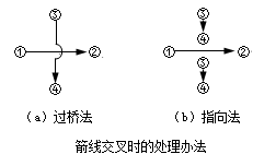 賈世龍監(jiān)理《進(jìn)度控制》知識點講解：雙代號網(wǎng)絡(luò)圖的繪制