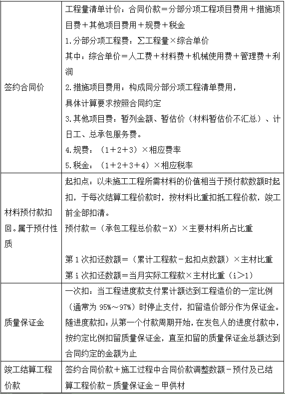 2017造價(jià)《案例分析》移動試聽：基于工程量清單的結(jié)算（一）