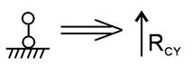 一建《建筑工程》知識點講解：結(jié)構(gòu)平衡的條件