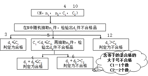 李娜監(jiān)理《質(zhì)量控制》知識(shí)點(diǎn)：質(zhì)量統(tǒng)計(jì)分析（二）