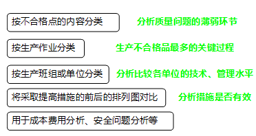 李娜監(jiān)理《質(zhì)量控制》考點分析：工程質(zhì)量統(tǒng)計分析方法（一）