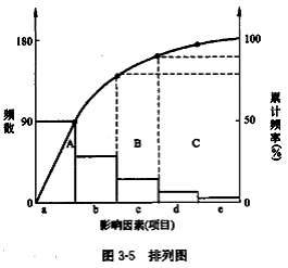 李娜監(jiān)理《質(zhì)量控制》考點分析：工程質(zhì)量統(tǒng)計分析方法（一）