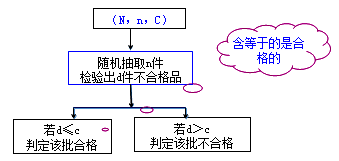 李娜監(jiān)理《質(zhì)量控制》知識(shí)點(diǎn)：質(zhì)量統(tǒng)計(jì)分析（二）
