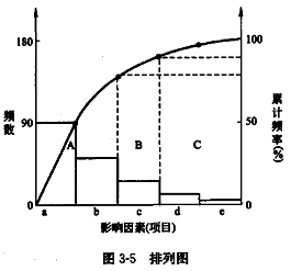 李娜監(jiān)理《質(zhì)量控制》考點分析：工程質(zhì)量統(tǒng)計分析方法（一）