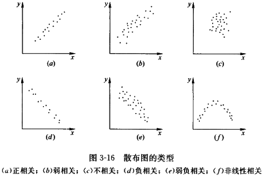 李娜監(jiān)理《質(zhì)量控制》考點分析：工程質(zhì)量統(tǒng)計分析方法（三）