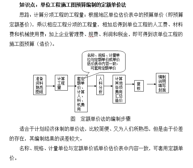 單位工程施工圖預(yù)算編制的定額單價(jià)法