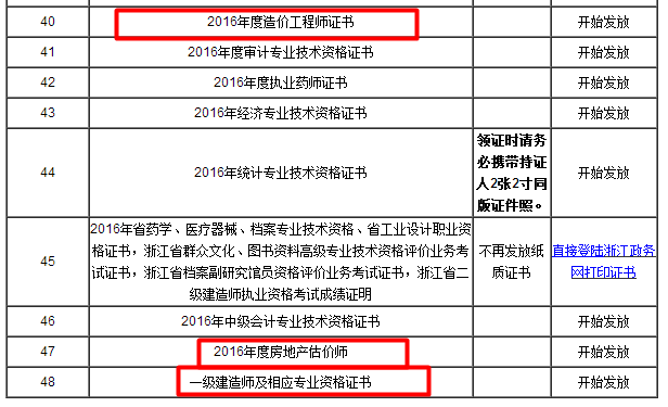 浙江義烏2016年一級建造師證書領取通知