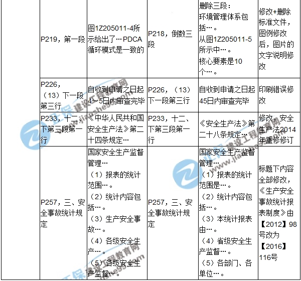 2017年一級(jí)建造師《項(xiàng)目管理》新舊教材對比（第五章）