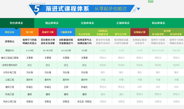 圓夢(mèng)二建，開(kāi)創(chuàng)未來(lái)，盡在建設(shè)工程教育網(wǎng)