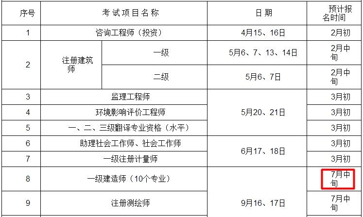 重慶2017年一級建造師報(bào)名時間