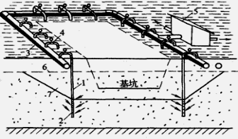 2017年一級建造師水利水電：土質(zhì)基坑工程地質(zhì)問題分析