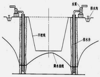 2017年一級建造師水利水電：土質(zhì)基坑工程地質(zhì)問題分析