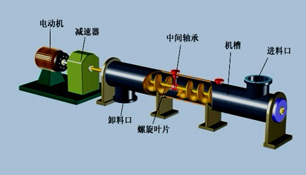 2017年一建《機(jī)電工程》高頻考點(diǎn)：輸送設(shè)備的分類(lèi)和性能 