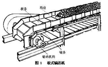 2017年一建《機(jī)電工程》高頻考點(diǎn)：輸送設(shè)備的分類(lèi)和性能 