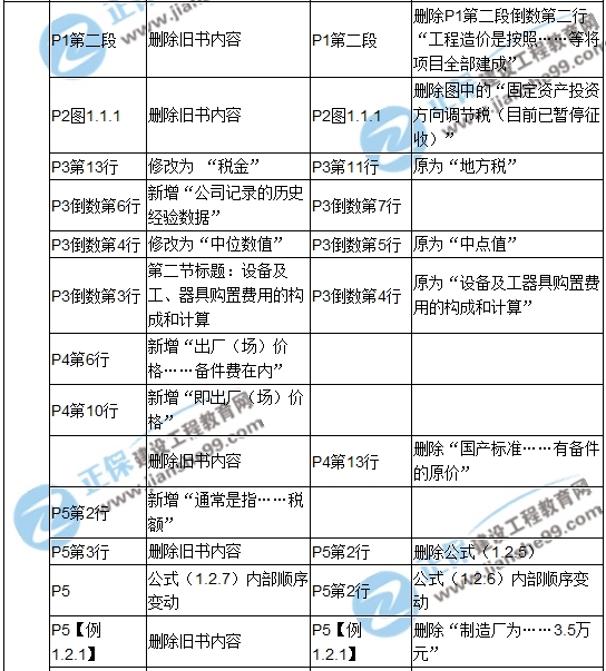 2017年造價工程師《建設工程計價》新舊教材對比