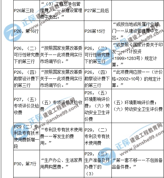 2017年造價工程師《建設工程計價》新舊教材對比