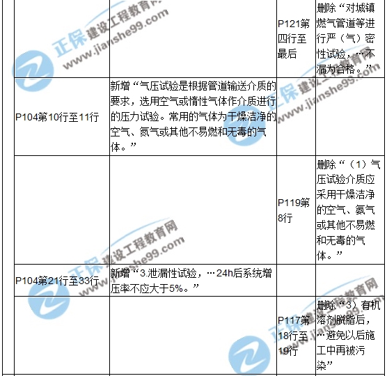 【教材解析】2017造價(jià)《安裝計(jì)量》新舊教材對比