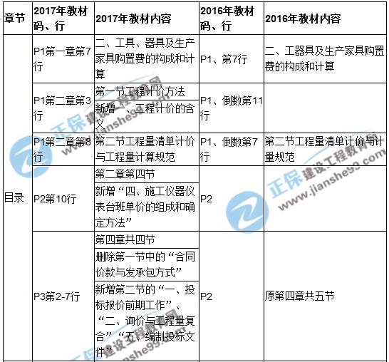 2017年造價工程師《建設工程計價》新舊教材對比