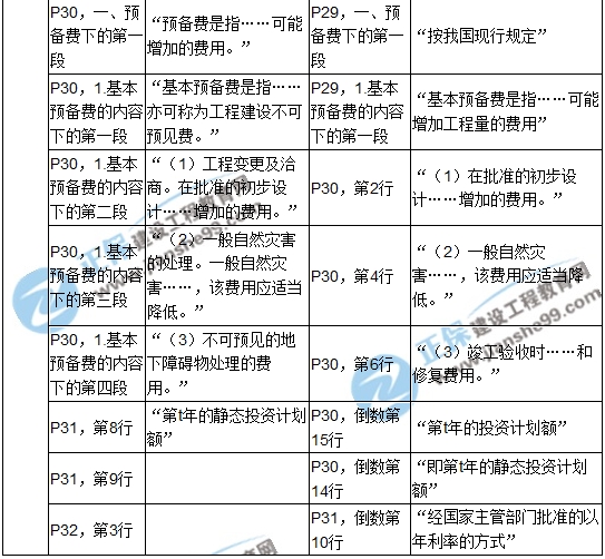 2017年造價工程師《建設工程計價》新舊教材對比