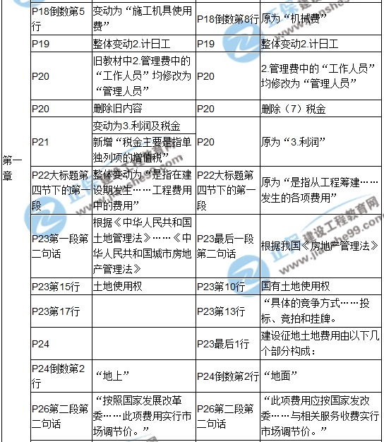 2017年造價工程師《建設工程計價》新舊教材對比