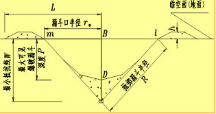 2017年一級建造師《公路工程》高頻考點：路基爆破施工